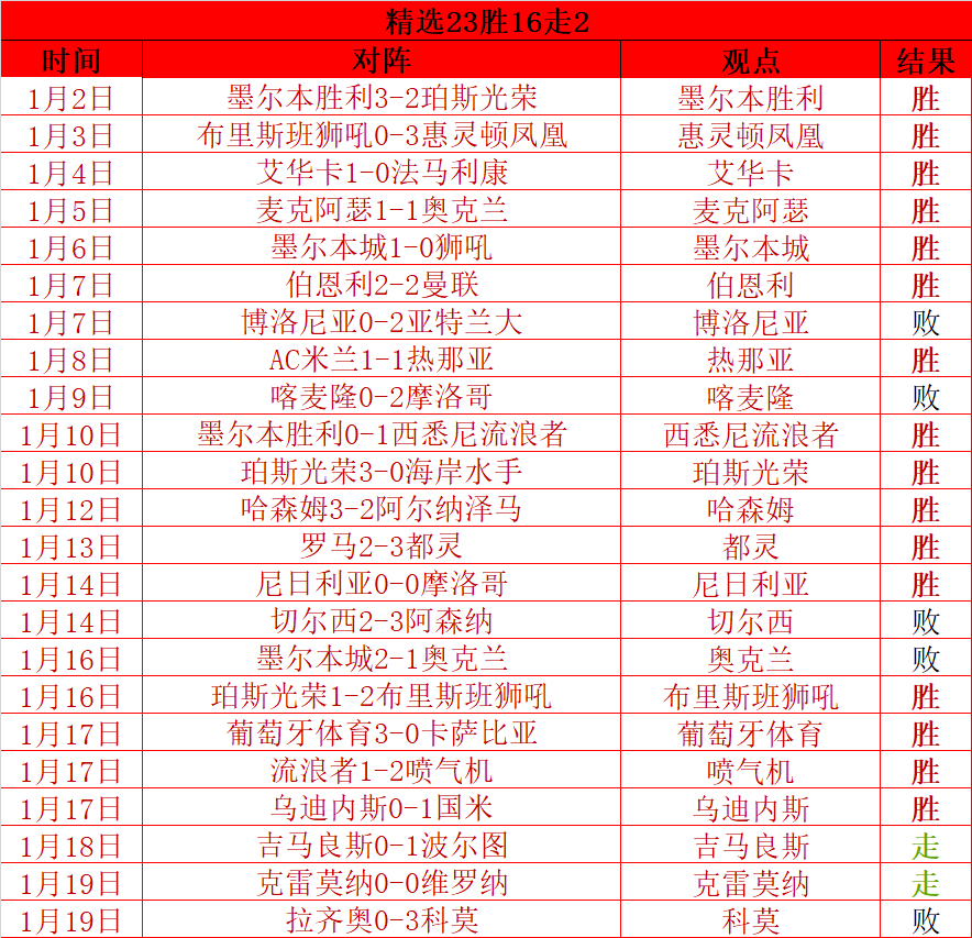 利物浦败北,非愿,我们奋发向,一号娱乐链接,一号娱乐地址,一号娱乐官方平台,一号娱乐入口站点