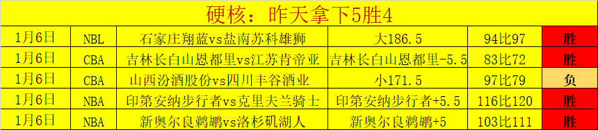 大乐透期号,专家推荐,热刺过热风,一号娱乐链接,一号娱乐地址,一号娱乐官方平台,一号娱乐入口站点