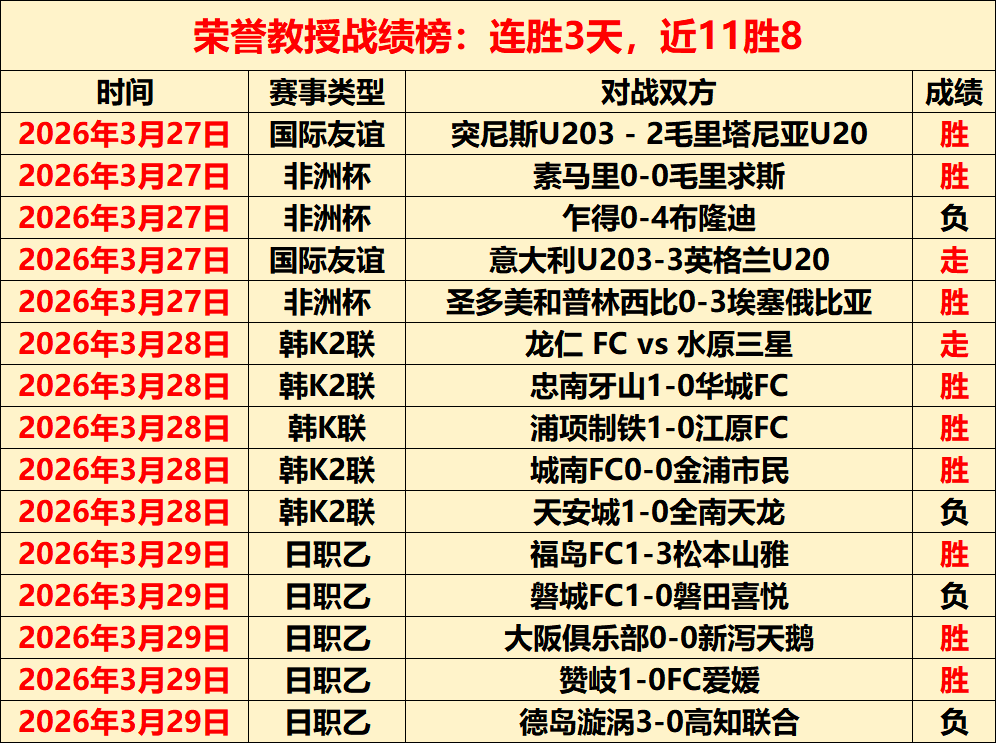 西乙赛事数,据迷雾中,专家,一号娱乐链接,一号娱乐地址,一号娱乐官方平台,一号娱乐入口站点