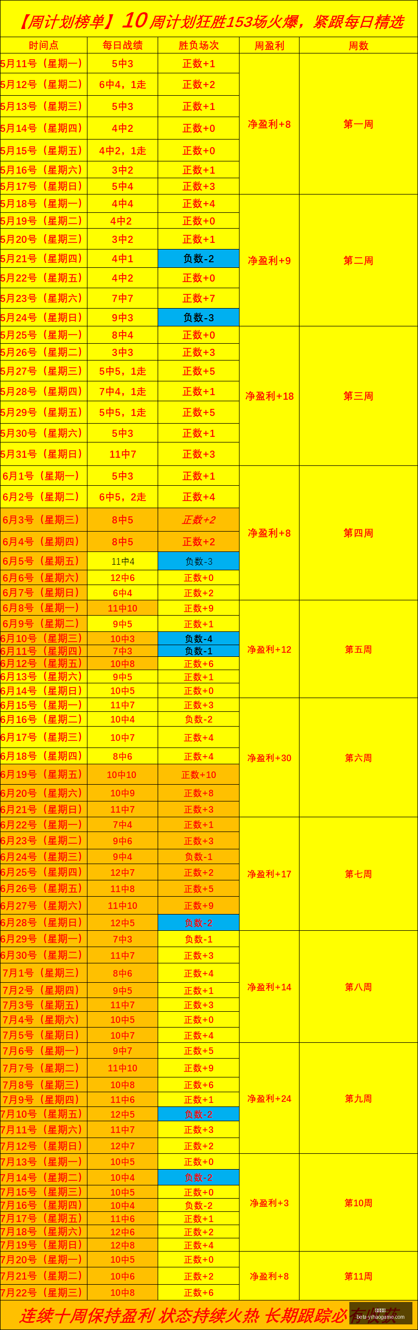 豪门争霸,连胜奇迹谁,将笑到最后,一号娱乐官网,一号娱乐App,一号娱乐互动,一号娱乐娱乐,一号娱乐中心
