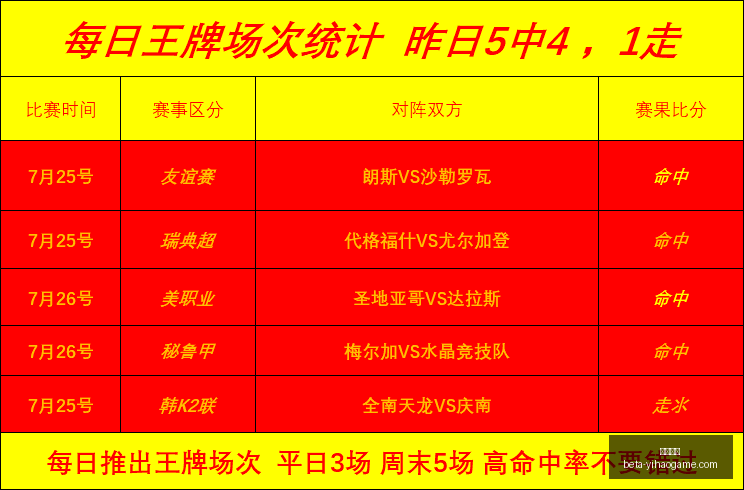 豪门争霸,连胜奇迹谁,将笑到最后,一号娱乐官网,一号娱乐App,一号娱乐互动,一号娱乐娱乐,一号娱乐中心