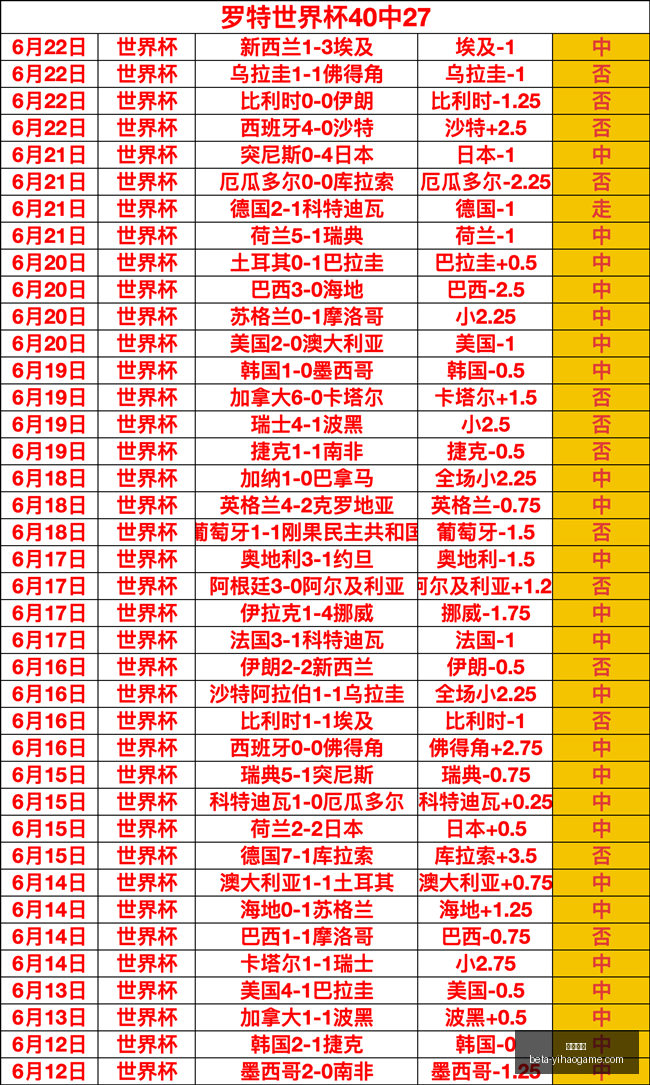 泰国对决东,南锦,能否一扫,一号娱乐官网,一号娱乐App,一号娱乐互动,一号娱乐娱乐,一号娱乐中心