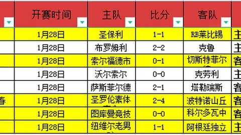 馬德里皇家馬德里美國季前賽落幕，14日返歸參戰歐洲超級杯